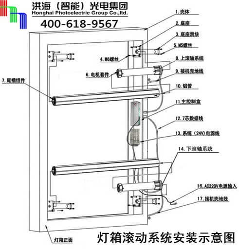 洪海燈箱滾動(dòng)系統(tǒng)安裝示意圖