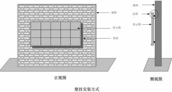 洪海LED顯示屏壁掛式安裝方式